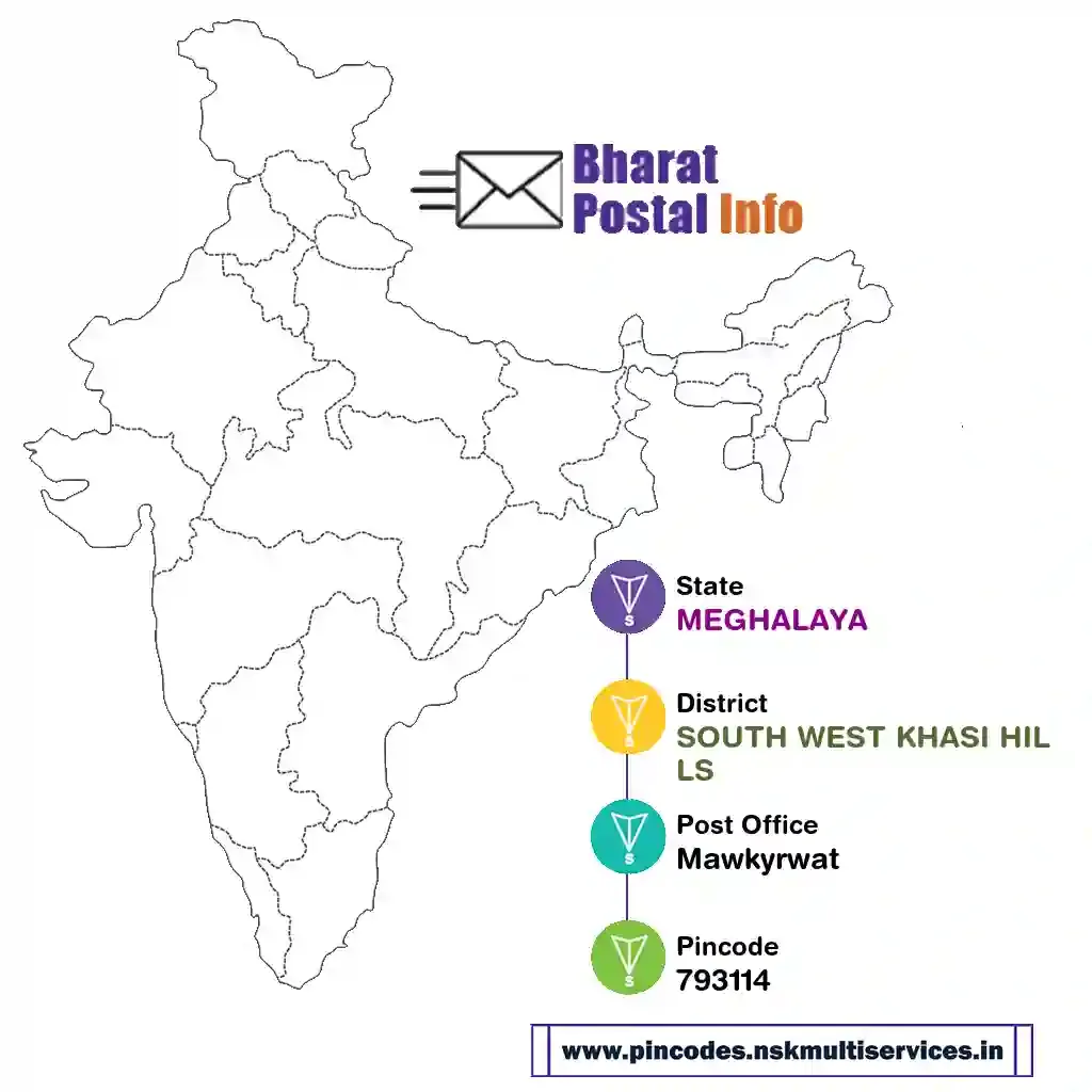 meghalaya-south west khasi hills-mawkyrwat-793114